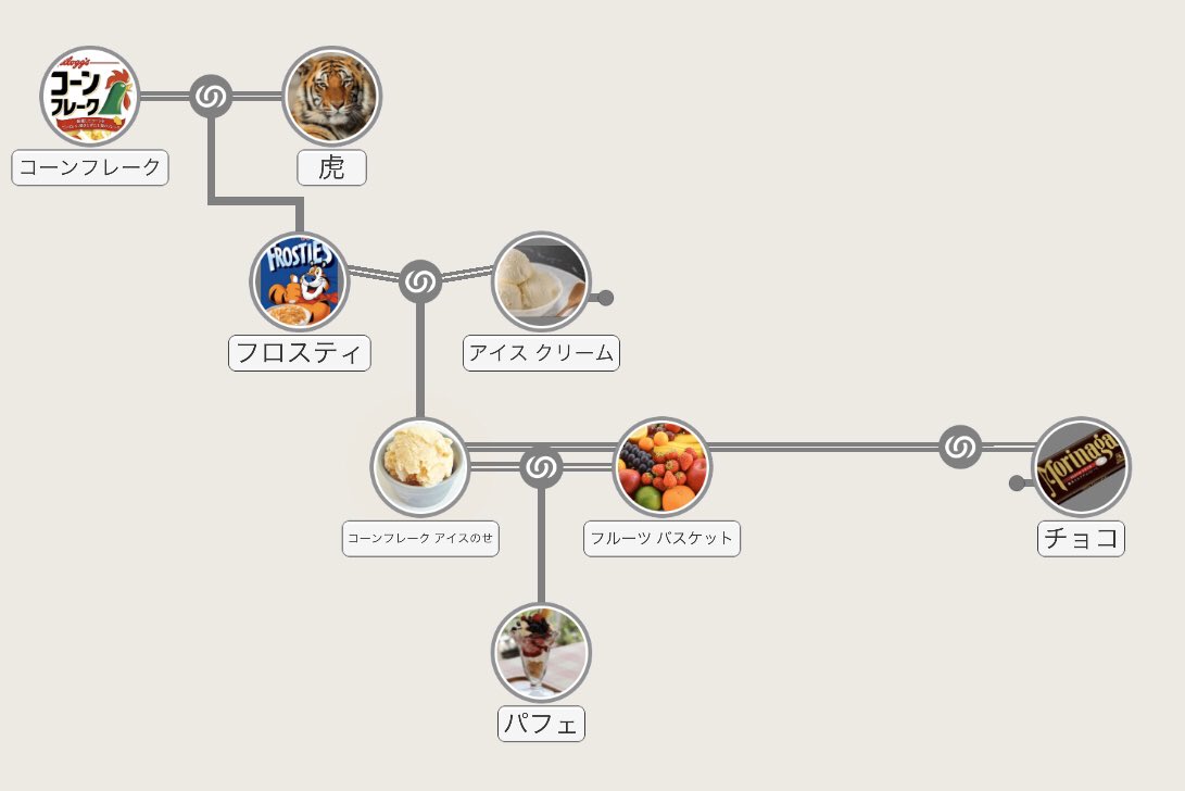 K ｹｲ 花丸推し Twitterissa コーンフレーク一族と マカロンの親 祖父母等が名乗りでて 相関図が埋まりました ネタにも出ていたパフェまで到達 M1グランプリ M1グランプリ19 もなか 最中 モナカ コーンフレーク ミルクボーイ