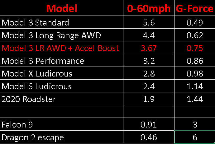 TonyQuickBandit's tweet image. That's G-force of .75!