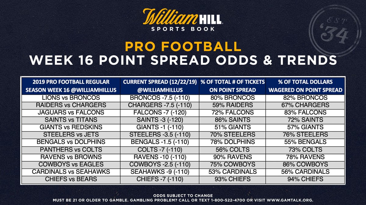 William hill vsin William hill vsin