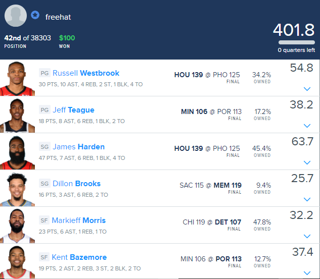 DFSFREEHAT's tweet photo. I play to win baby can't stop the streak now. https://t.co/UnBUodR2aG