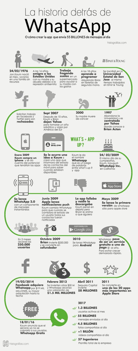lablibredigital's tweet photo. #Infografia 📊 | Hace ya 10 años, en mayo de 2009, se lanzó la primera versión de la app #WhatsApp 📞 Conoce más de su historia con este gráfico de @Infografiascom 👇🏽 https://t.co/qgKOKzOCMG