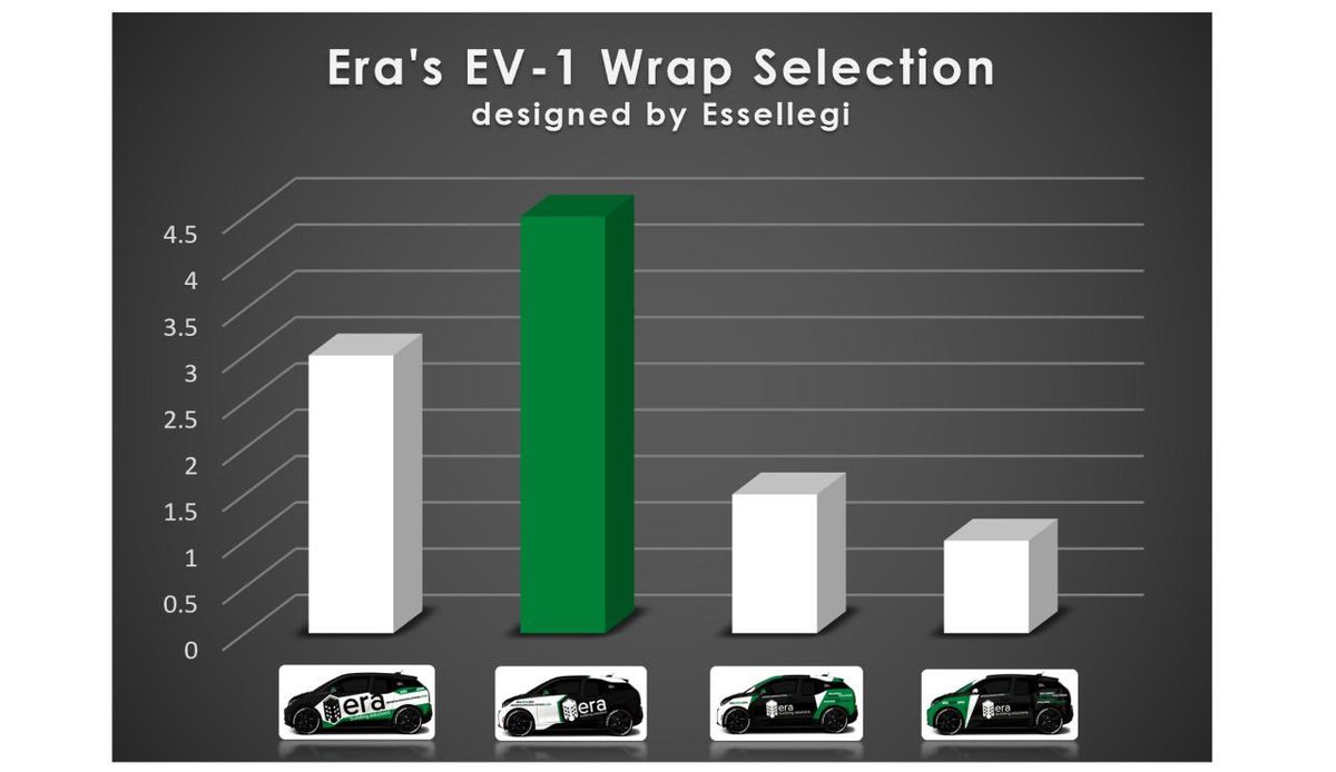 abetterera's tweet photo. Initial results are in for our #ElectricVehicle wrap contest, and it looks like service-focused option B edged out the race inspired option A by a hair! (designs by https://t.co/zLRXrGyp17) https://t.co/pDvAKdMMe2