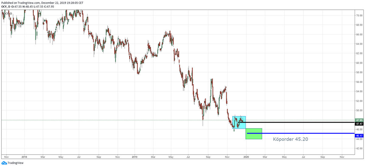 M85babb's tweet image. Nr 13 #OceanYield 
Ett bolag som delar ut grymt mkt cash, pressar kursen stenhårt pga det. Ser ingen nackdel än så länge av det.
Vill ju givetvis köpa med lite rabatt.
Januari 45.20kr