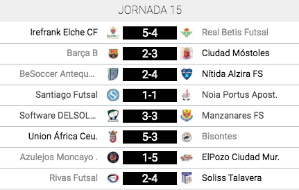 🗓️ Resultados en Segunda División LNFS en la Jornada 15