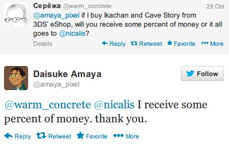 In 2013, Pixel confirmed that he had made money from, at the least, the 3DS eShop port.