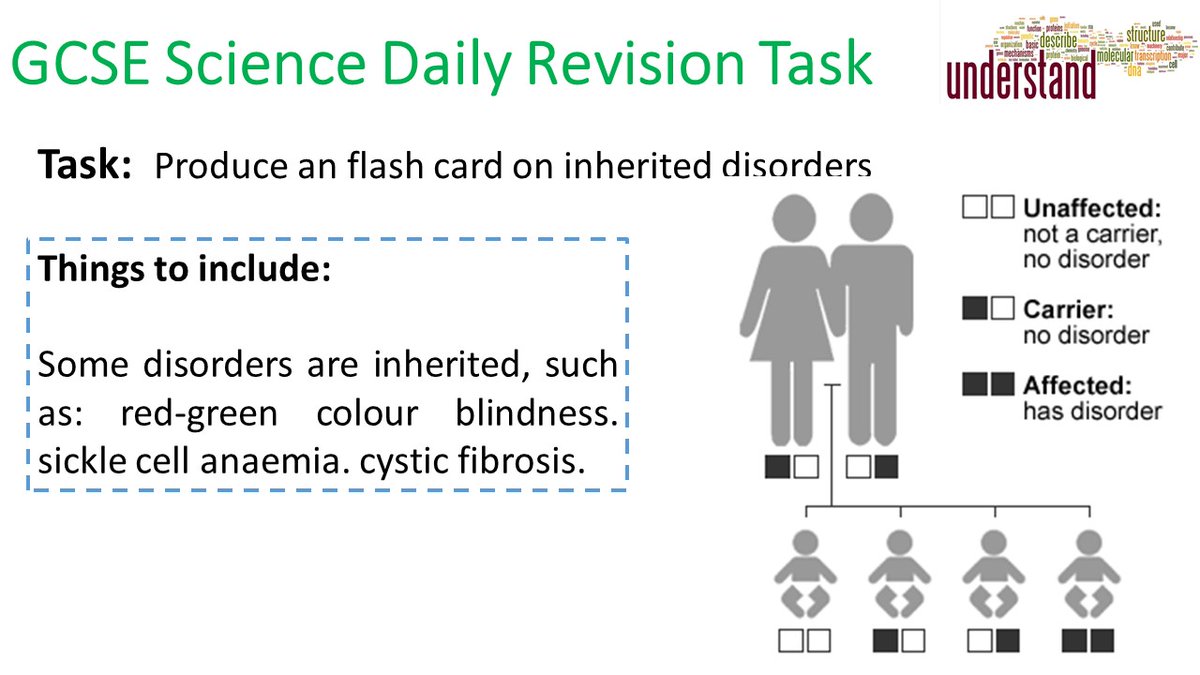Don't leave your revision until the last minute! Here's today's GCSE Science revision task

#ukedchat #science #nqtchat #ittchat #aussieED #edchat #aqascience #revision