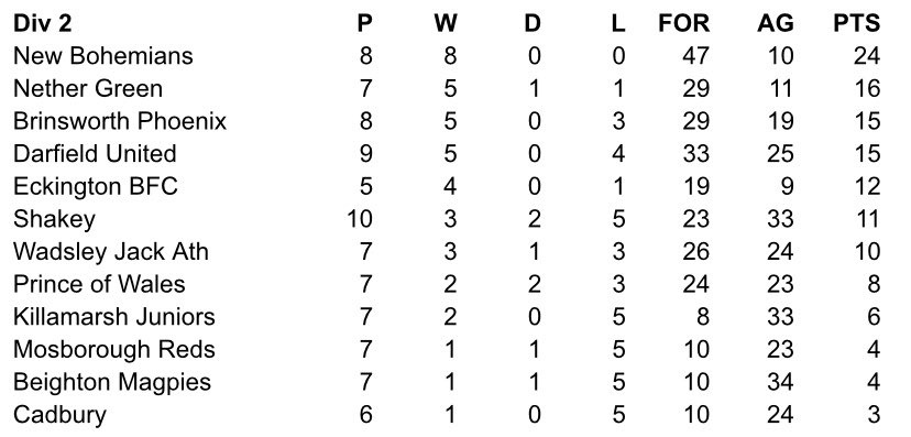 We are the star on the top of the tree this Xmas😀 we hope everyone has a fantastic Xmas and new year. Look after yourselves. ⭐🇳🇬 #UpTheBohos