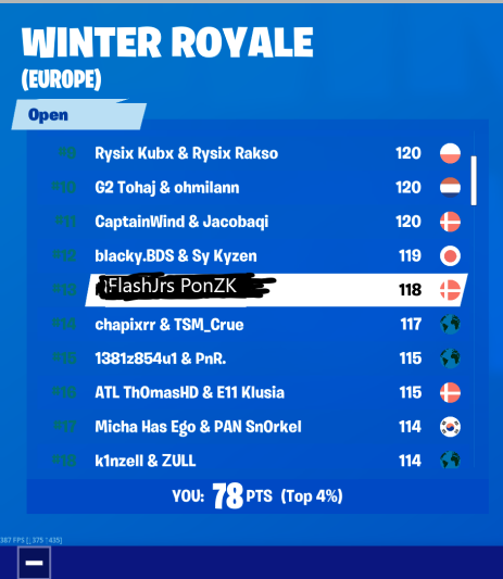 KinqFlash's tweet image. 13th on EU $2600($1300)each (missing 40 points) with @PonZKK