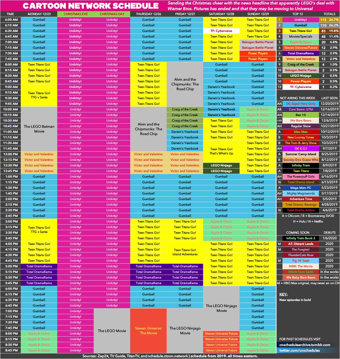 CNschedules's tweet photo. 12/23 - 12/29: Sixteen new episodes of Unikitty, airing 7 times in a row!! A looot of movies. New Darwin's Yearbook, Ninjago, and Steven Universe Future. Last week for 8pm! https://t.co/XD22lPj2Am