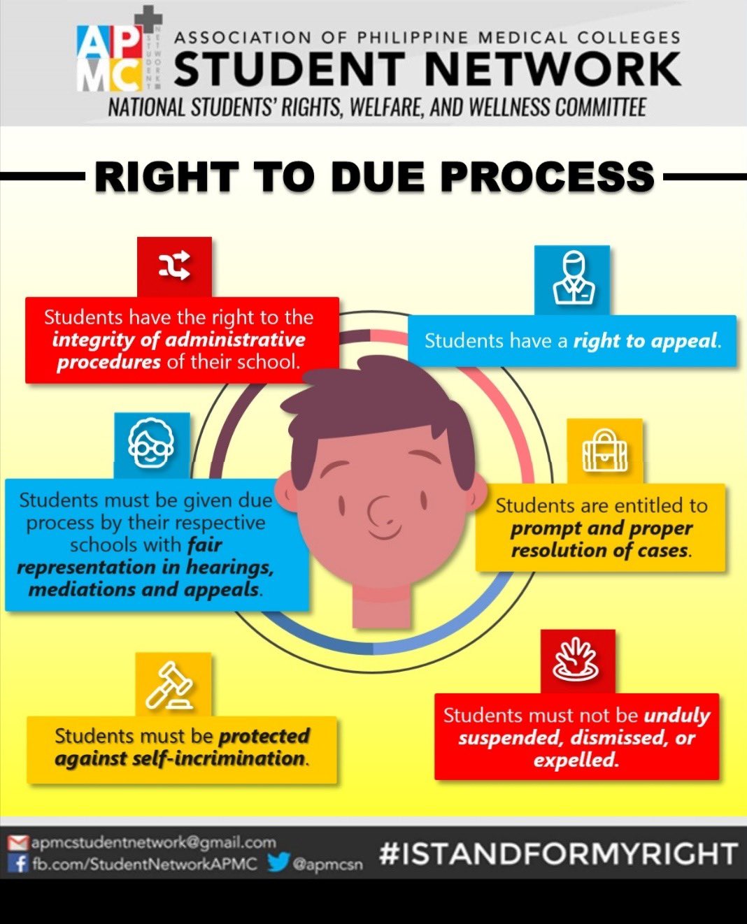 APMC Student Network on X: &ldquo;[RIGHT TO DUE PROCESS] The right to 