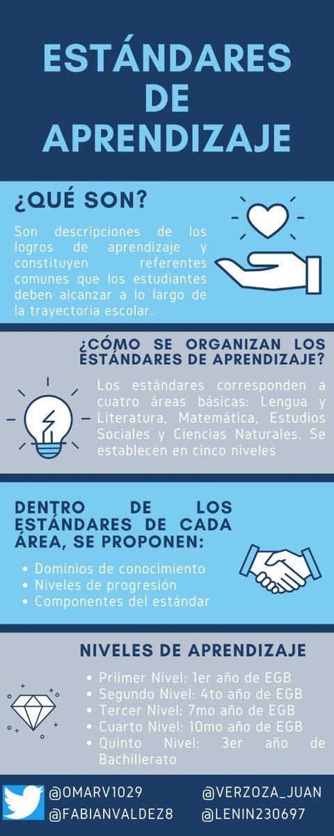 Lenin230697's tweet photo. #Utmach
#EstandaresdeCalidadEducativa
#PedagogiadelasCienciasExperimentales
#AmbientesdeAprendizaje
Autores: 
@Lenin230697  @FabianValdez8  @verzoza_juan @Omarv1029 
Docente:
@jorgearmi20 https://t.co/MzBCgF3IWa