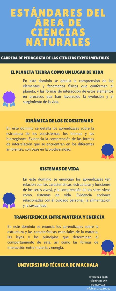 Lenin230697's tweet photo. #Utmach
#EstandaresdeCalidadEducativa
#PedagogiadelasCienciasExperimentales
#AmbientesdeAprendizaje
Autores: 
@Lenin230697  @FabianValdez8  @verzoza_juan @Omarv1029 
Docente:
@jorgearmi20 https://t.co/MzBCgF3IWa