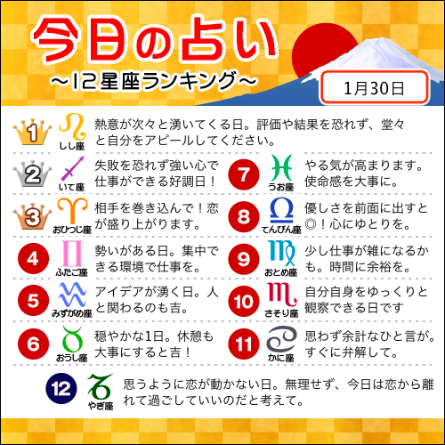 O Xrhsths 占いtvニュース Sto Twitter 1月30日の12星座ランキング 1位 獅子座 2位 射手座 3位 牡羊座 すべての星座の恋愛運 仕事運 金運は こちら T Co 4nmagzi4tf 今日の運勢