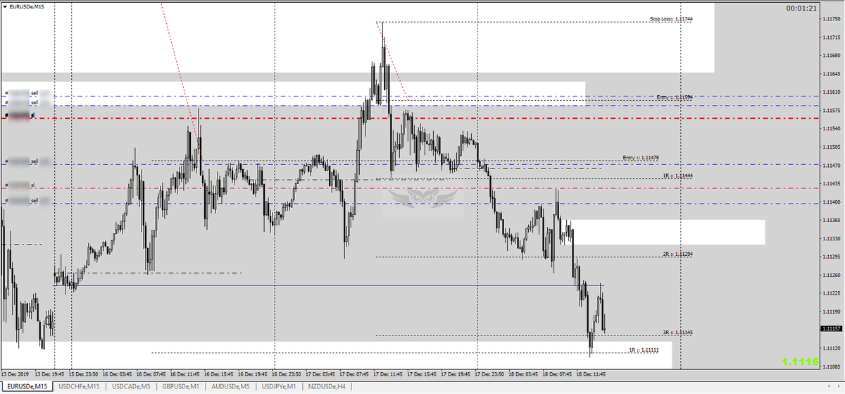 Dec 3rd Week Trade Results: $Usdchf: -1R(Prev Week) $Eurusd: 1R $Eurusd: 3R $Eurusd:2R $Eurusd:2R $Eurusd:4.5RTotal R : 12.5-1 = 11.5ROne  $Eurusd position still open at 7R will ride with this.