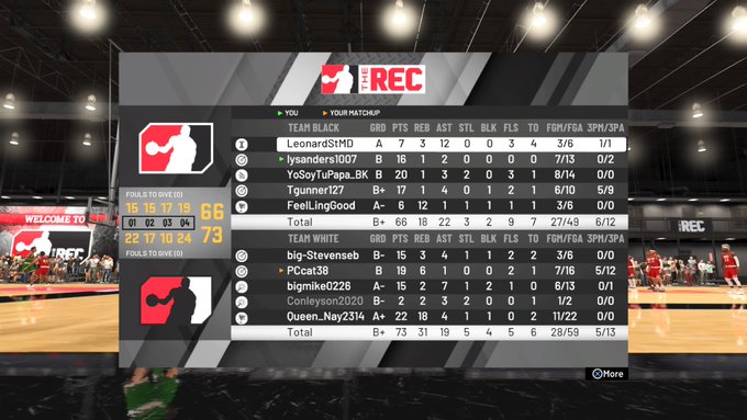 Harlemsflyest1🦹🏾‍♂️ - Need some serious help, Smh #PS4share #NBA2K20 https://t.co/YjUdkqI7D3