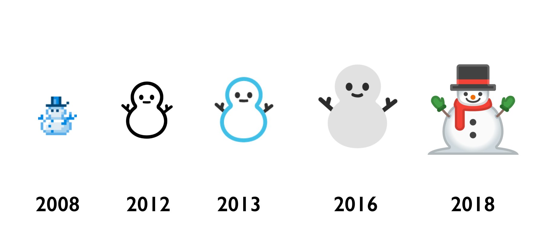 Emojipedia on Twitter "⛄ Snowman Without Snow emoji on Gmail and