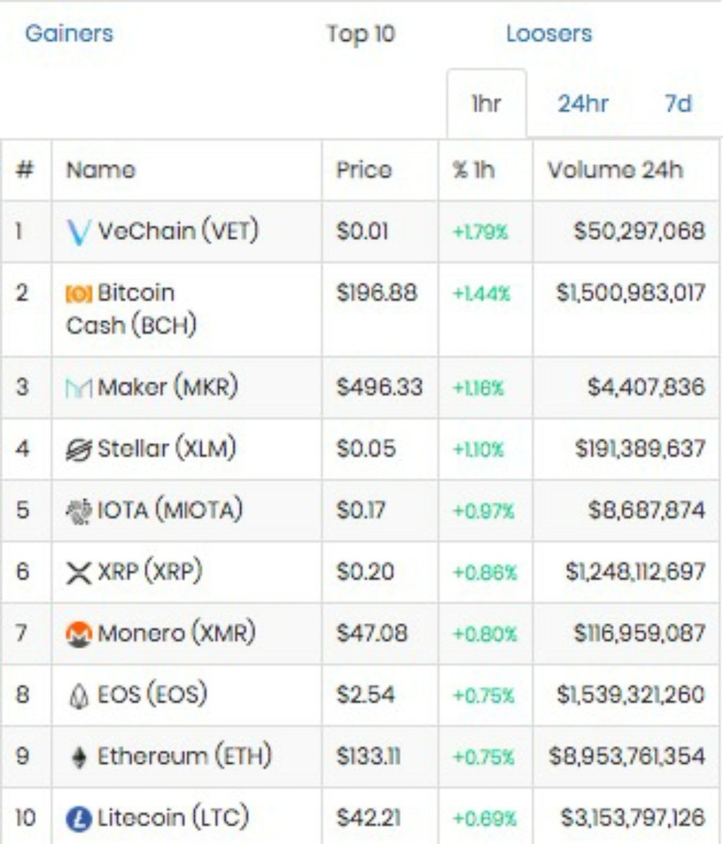 DWF_byadlermann's tweet photo. Um das Handelsergebnis zu steigern, wurde der NetCurrencyIndex mit den Indizes NCI 30, NCI 100 und NCI 500 entwickelt. NetCurrencyIndex zur Unterstützung von DWF-Signalen ist der natürliche Weg, um die NCI-Indizes im Kryptomarkt zu vergleichen und zu messen.
#Dax #exchange #start https://t.co/9Rv1ZGsXAE