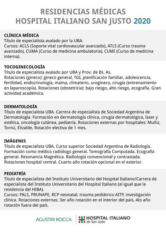 Residencias Hospital Italiano de San Justo tweet media