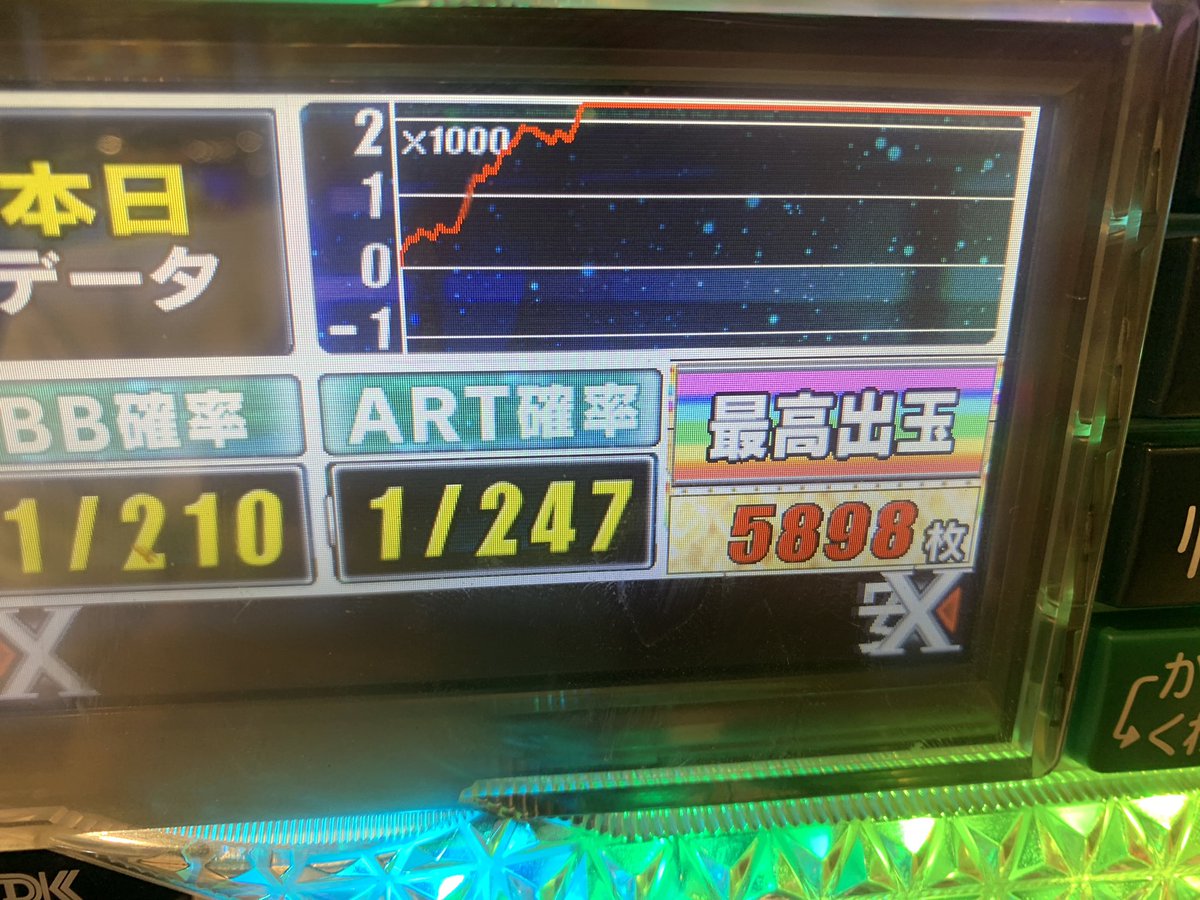 redfraction_'s tweet photo. 昨日まどマギ叛逆設定6ツモ
結構出るじゃん。

#スロット https://t.co/OLgp7tvp7m