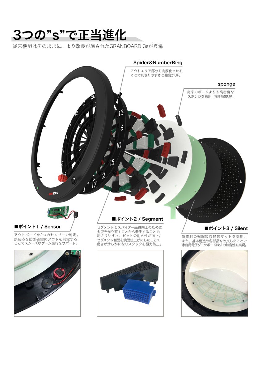 グランダーツ/グランボード公式 on X