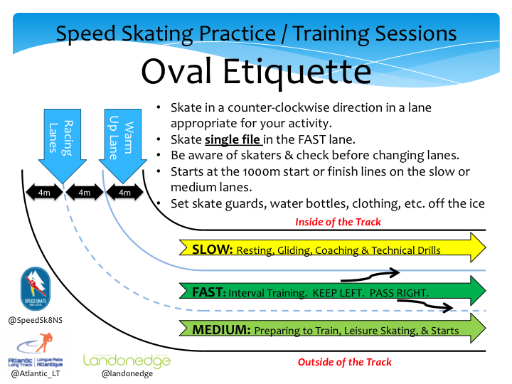 Atlantic_LT's tweet photo. The #Halifax Oval opens for another season tomorrow. Have fun and stay safe during the speed skating times by following a little Oval Etiquette. #LongTrack #SpeedSkating https://t.co/ixWRtG22wz
