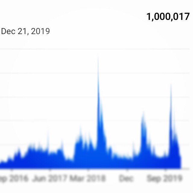 allaboardfun's tweet photo. The #YouTube channel passed 1,000,000 views this weekend!  A big #ThankYou from #BigEngineer to all our followers!  https://t.co/CMmgBgmYU0 #YouTuber https://t.co/pDh7qumucO