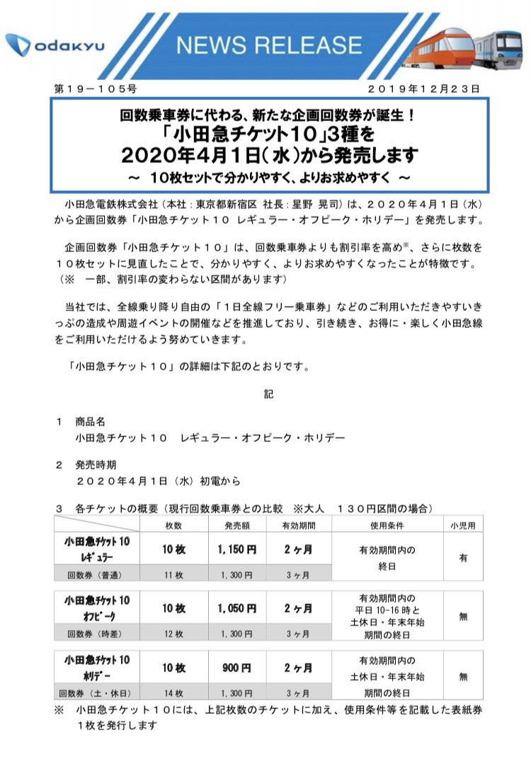 かがやくごったん On Twitter 回数券からチケット10に 小田急では 来年4月から普通 時差 土休の各回数券に代わり 小田急チケット10レギュラー オフピーク ホリデーを発売 10枚 オマケ数枚から 10枚セットに統一 ただ 現行の回数券に比べて使い勝手が
