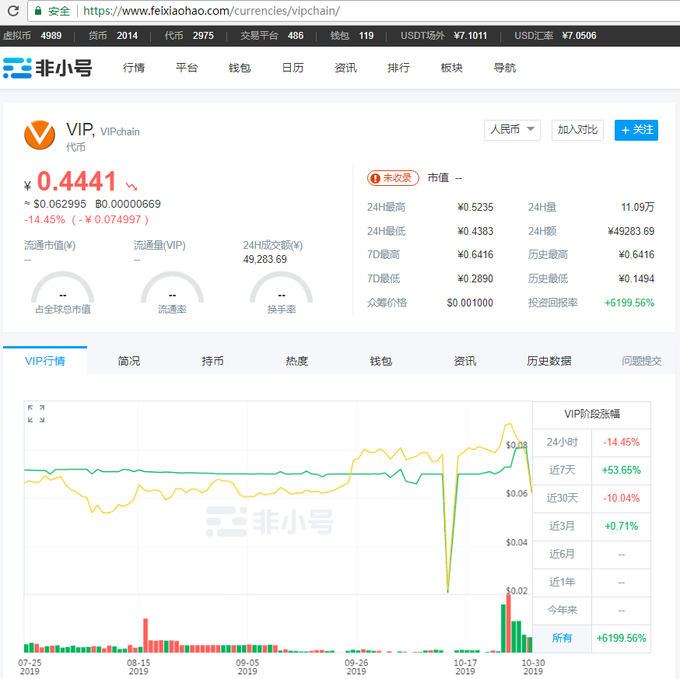 VIPchain's tweet photo. #Airdrop
#VIPChain is a blockchain-based enterprise investment and financing platform.
GIVEAWAY: FOLLOW and RT ,6 VIP each to 10 random winners. Ends Oct 18.
Comment your ETH Address
https://t.co/tNynh8jRYK
https://t.co/EhJYzDWrVo
#BTC #ETH #EOS #blockchain #airdrop #Airdrops https://t.co/oWFnPgPyh2