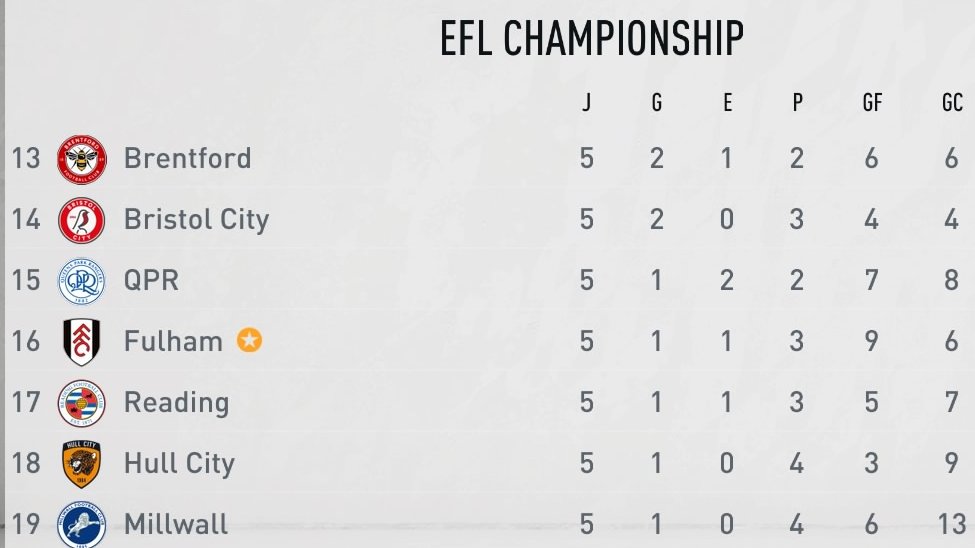 Fulham Football Club Coop tweet media