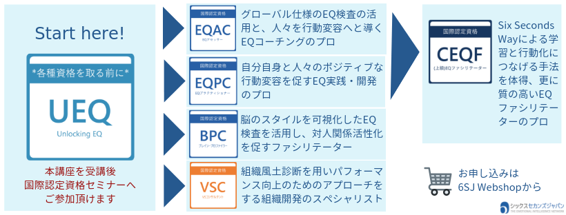 6seconds_japan's tweet photo. 🌱2020年、EQのプロフェッショナルを目指しませんか？
https://t.co/ThSYnFYb8B

世界中の人が学ぶSix SecondsのEQは、科学に基づき実践的。ただひたすら聞き続けるのでなく、体感を通じ、様々な学習法を通じて自分も発信しながら学ぶため、EQが「わかる」のが特徴です。
ご参加をお待ちしています！ https://t.co/OtvvEpTQ3g