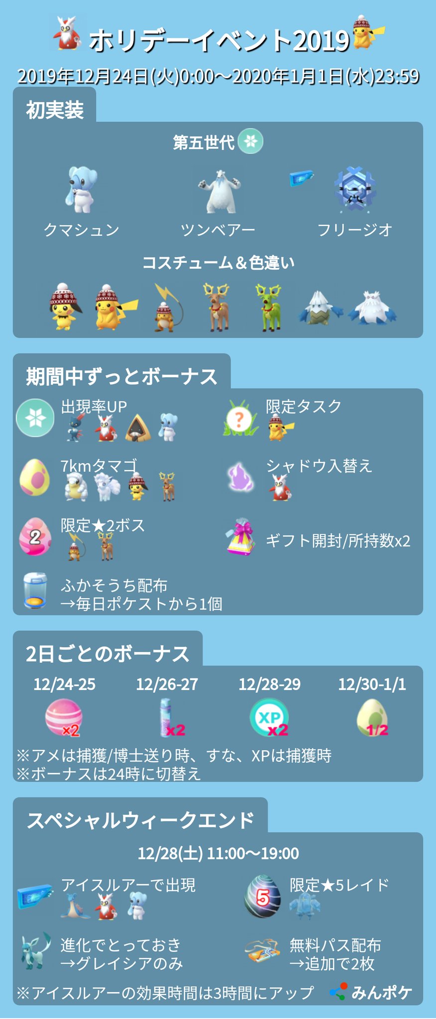 ポケモンgo攻略 みんポケ ホリデーイベント 明日からホリデーイベントが開催 コスチュームポケモン や色違いも含め10種類のポケモンが初実装となります 開催期間 12月24日 火 1月1日 水 T Co W0olvoxvw8 ポケモンgo T Co