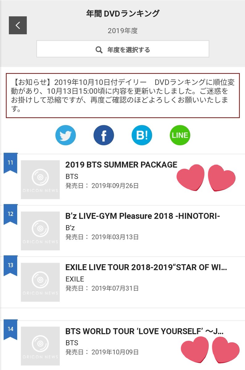 Bangtan India Pa Twitter Bts S Oricon Yearly Ranking For 19 1918 6 Lights Bwl Singles 5 Mots Persona Album 72 Bts World Album 11 Bts Summer Package