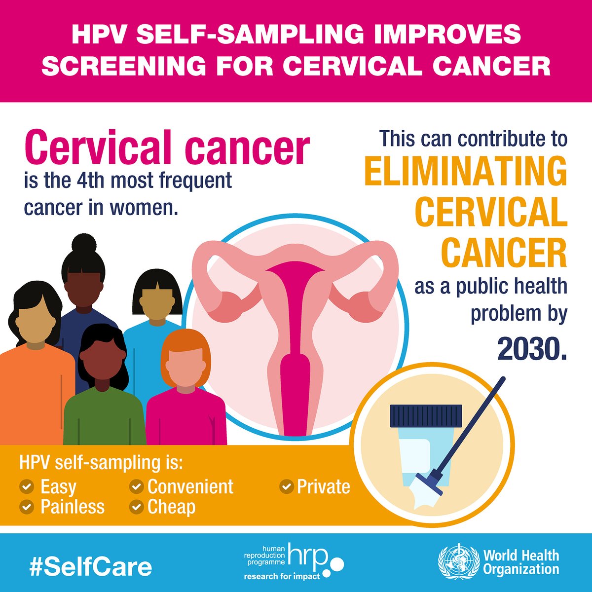 MySHAREstudy's tweet image. According to @WHO, compared with standard of care, self-sampling can increase cervical cancer screening uptake as women may feel more comfortable taking their own samples. #selfsampling #HPV #cervicalcancer

who.int/reproductivehe…