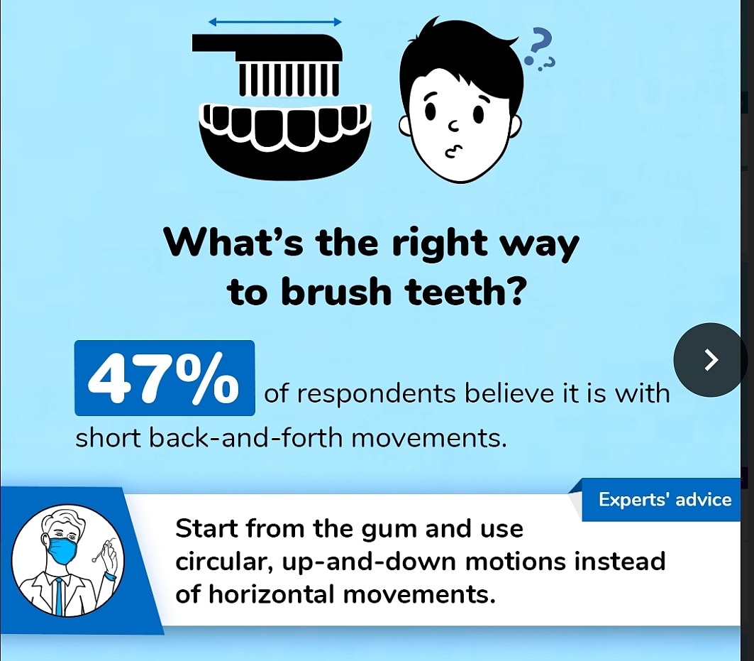 DentafixP's tweet photo. #Brushing is the most important daily activity to keep your #oralhealth and overall #health in good shape
Many time #people don't do #brushing in right way or for appropriate #brushingtime
Ask your #dentist for proper #brushingtechniqe and #brushingtime
https://t.co/92NCGuFpid https://t.co/cr76GnOx4Q