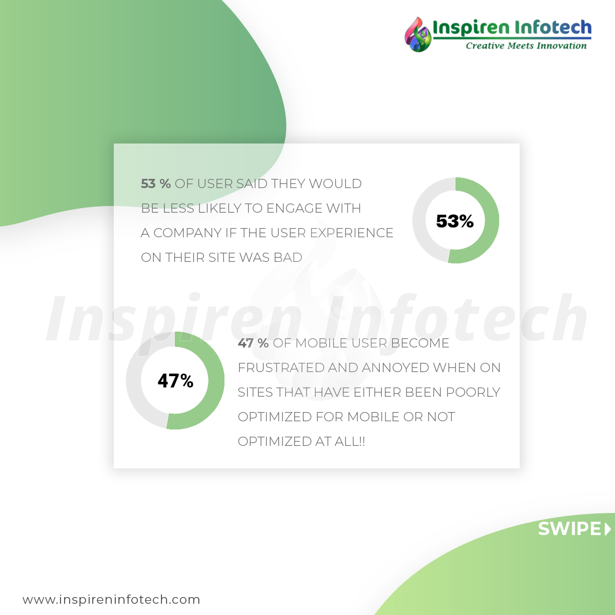 " 53% of users Said they would be likely to engage with a.....

linkedin.com/feed/update/ur…

Visit us :-
inspireninfotech.com

Upwork Profile URL:-
upwork.com/o/companies/~0…

Freelancer Profile URL:-
freelancer.com/u/InspirenInfo

#webhosting #wordpress #seo #webdesign #webdevelopment