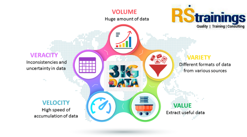RSTrainings1's tweet photo. BigData Hadoop is amongst the most demanding skills right now as most of the companies are looking for highly skilled Hadoop Professionals
https://t.co/5OB7w3pWtI , https://t.co/Gy3dLdepMb
#bigdata #datascience #hadoop #madhapur #bestHadooptraining #attenddemo #realtimeprojects https://t.co/F9lSG1sDrk