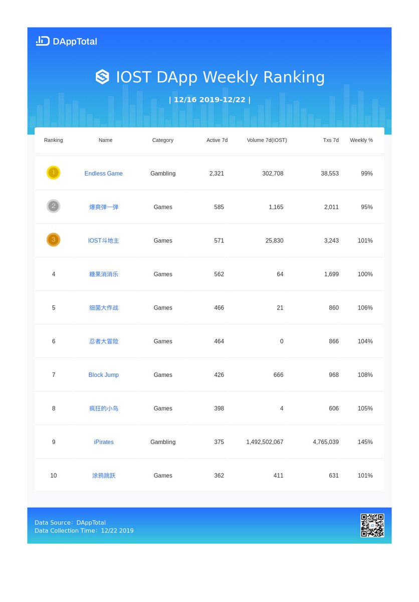 DAppTotal tweet media