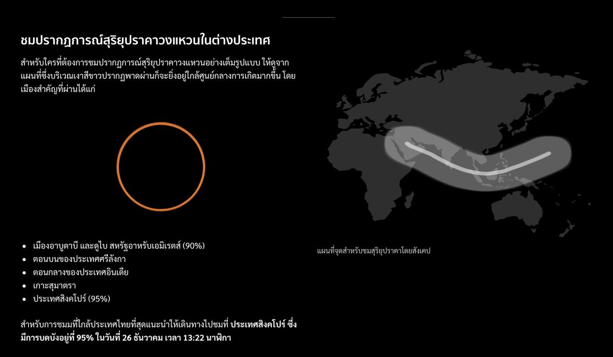kornkt's tweet photo. 26 ธันวาคมนี้ อย่าลืมชมปรากฏการณ์สุริยุปราคาบางส่วน สามารถมองเห็นได้ทั่วไทย ดวงอาทิตย์ถูกบดบังมากสุดราวเที่ยงตรง
ส่วนทีม @spacethnews จะบินไปที่สิงคโปร์ และรายงานสดจากภายใต้เงาสุริยุปราคาวงแหวนเลย
อ่านสรุปทุกข้อมูลได้ที่ https://t.co/A5slWSb2gR
#EclipseTH #หนึ่งวันมีหนึ่งเดือน https://t.co/1v7DQoHR65