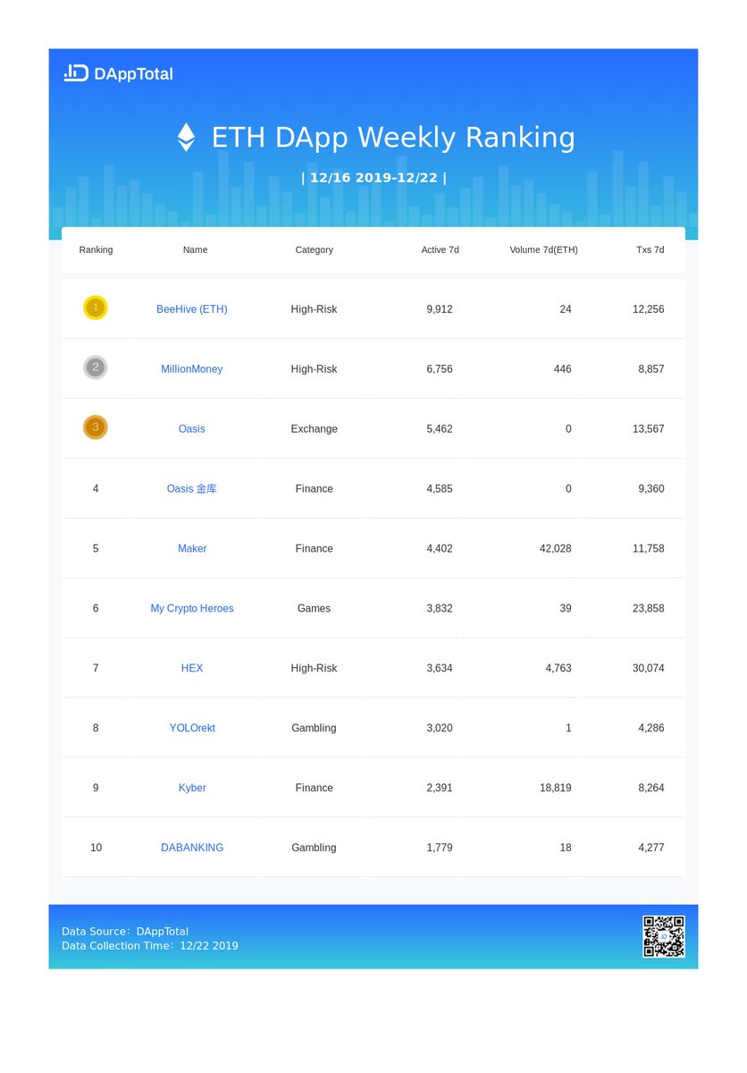 DAppTotal tweet media