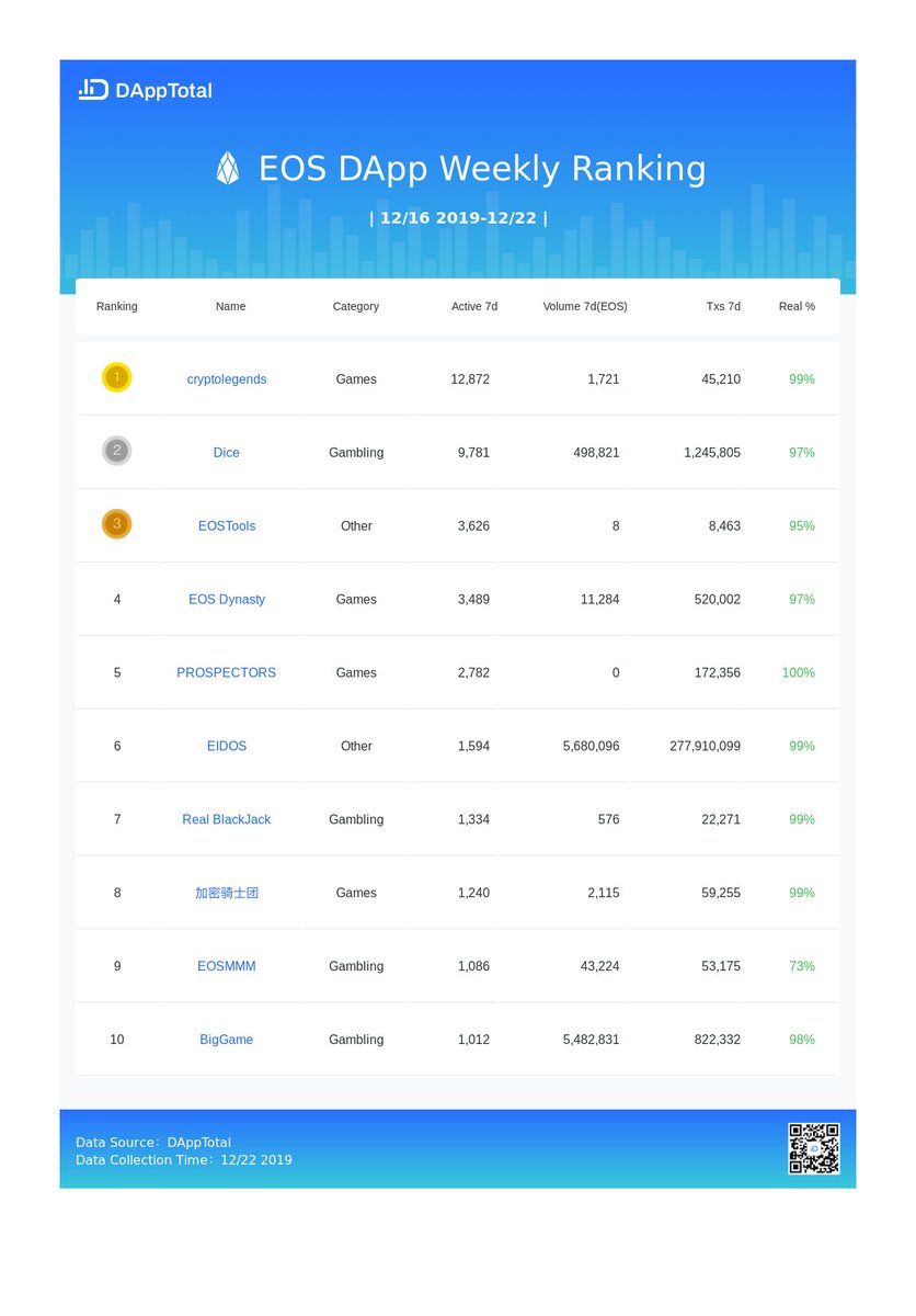 DAppTotal tweet media