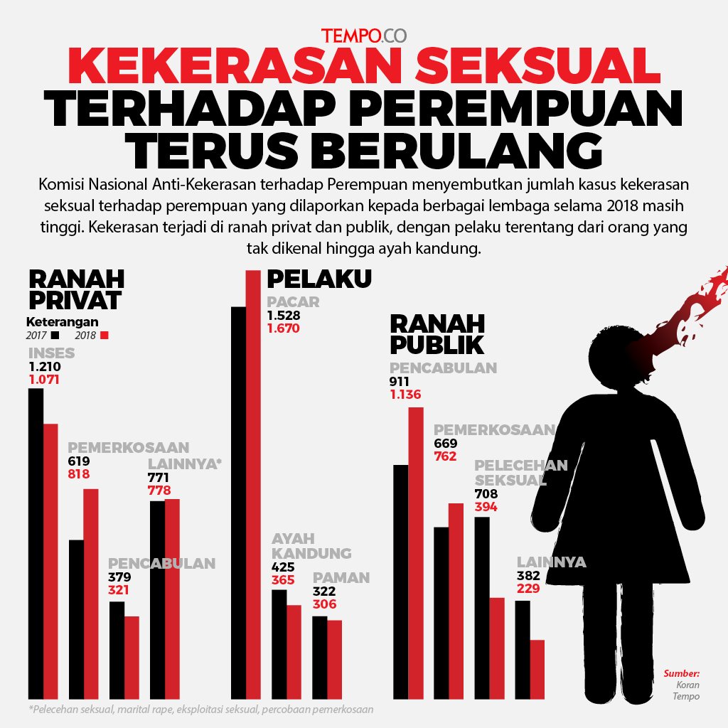 gptgtm's tweet photo. This year's edition of Mother's Day. Don't know how long will we be doing this 😁

Also check on the last slide, and let's be part of the solution instead of the problem.

#IndonesianMothersDay #motherandson 
#sexualassault
#sexualharassment https://t.co/tHF6St6KWC