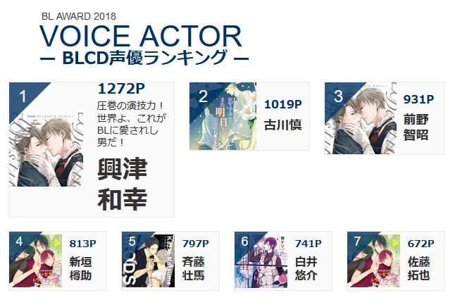 Blアワード21 Pa Twitter Blアワードの投票が来年1月下旬から始まります ここで歴代の声優部門1位を見てみましょう Blアワード14 声優部門mvp２連覇達成 男でもヌケるといわれる伝説の喘ぎ声 鈴木達央 代表作 ノットイコール 2 T Co