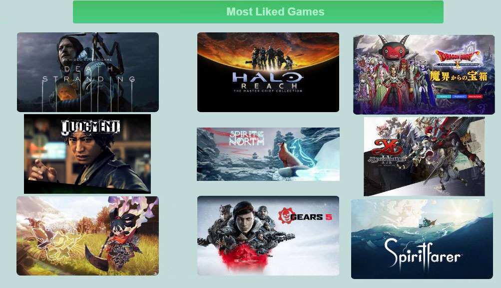 gamemove's tweet photo. Check out which are the current top most liked games on GameMove and stand to win prizes!
You can check out the top favorites in the link below.
#gamemove #favoriteaward #userchoiceaward
https://t.co/j5c8rgw8lj https://t.co/6wosrSvIrB