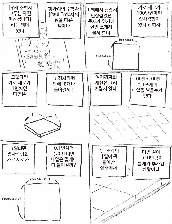 타일 깔기 문제 