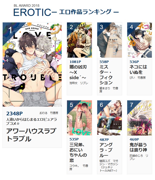 Blアワード22 4 1結果発表 Blアワードの投票が来年1月下旬から始まります ここで歴代のエロ部門1位を見てみましょう Blアワード19 Bl界の秘境 尿道攻めたっぷりな純愛 はじまりはナカから 著者 みちのくアタミ T Co