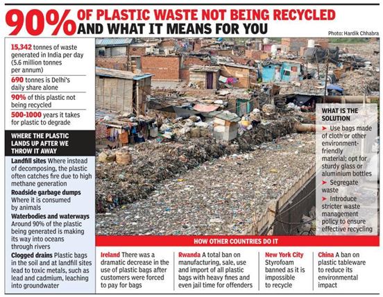 HelloSaveEarth's tweet photo. According to the Central #pollution  Control Board of India data, #India  generates 15,342 tonnes of #plastic waste per day (about 5.6 million tonnes annually)
90% of this waste generated, is not #recycled 

#HSE #MondayMotivation #MondayMorning #HSEBANK
#reuse 

@HelloSaveEarth https://t.co/oiBe5kTChQ
