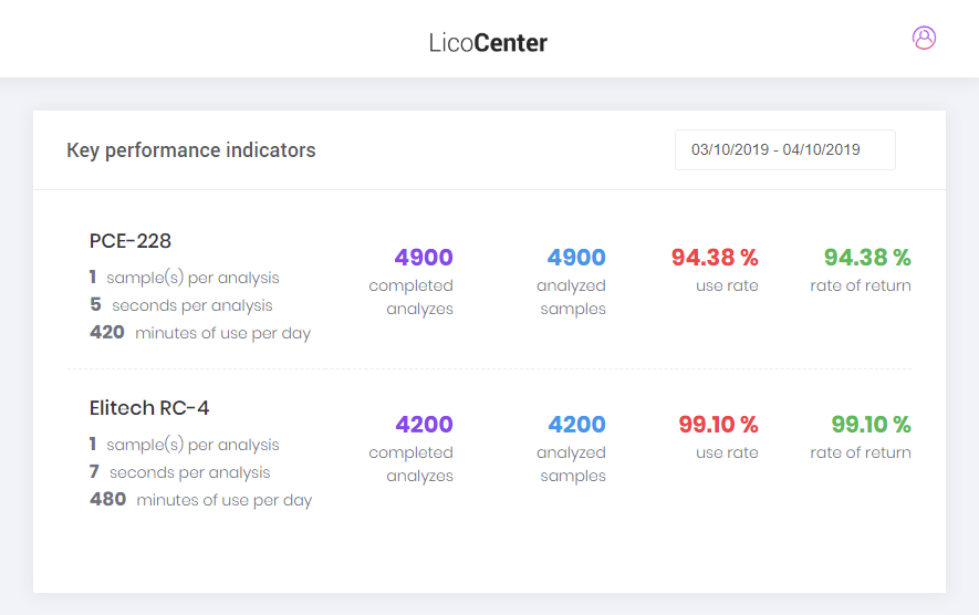 _Connected_Labs's tweet photo. Use case 3 • Thanks to Connected Labs: instruments capacity can be optimized, and metrology is easily managed. #Optimization #Quality #IoLT
https://t.co/SJoqWGfyaP https://t.co/dronm6jgUX