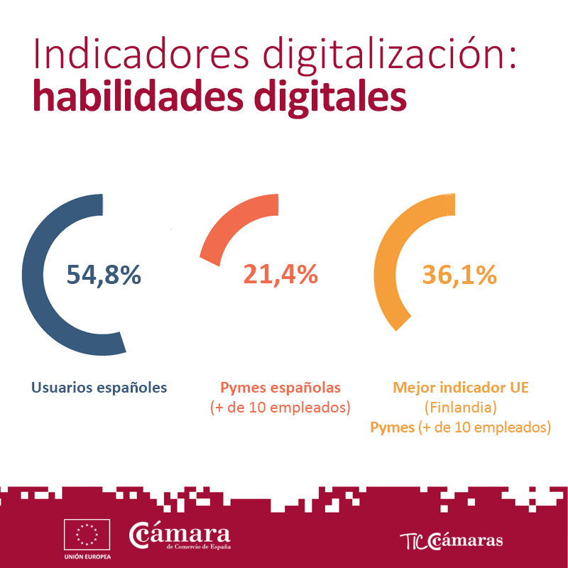 Cámara de España tweet media