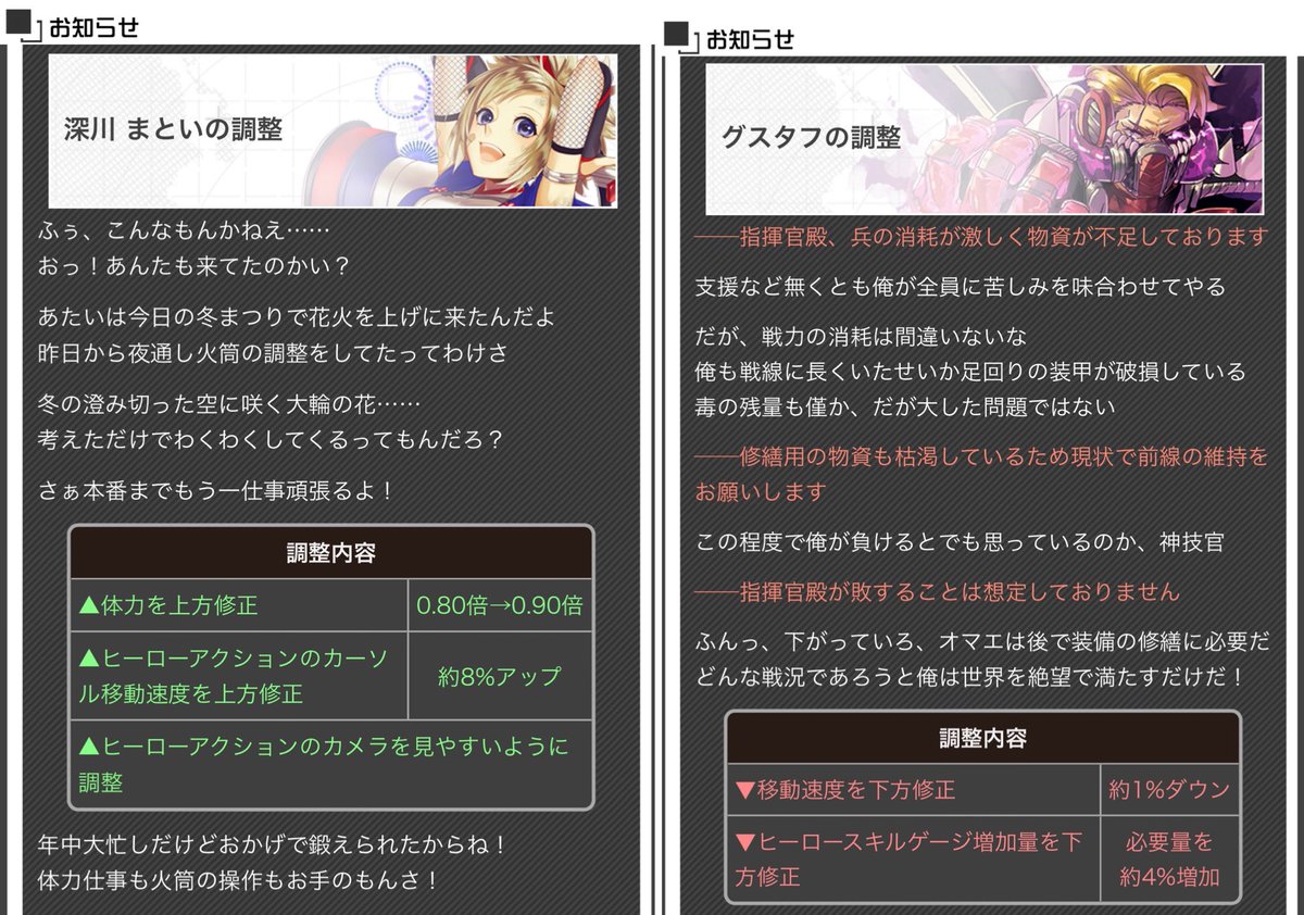 ট ইট র 太陽王ムハハーン コンパス 12 23 ヒーローバランス調整 深川まとい 体力 Ha 猫宮ひなた 移動 Hs Ha めぐみん 体力 移動 Ha グスタフ 移動 Hsゲージ ディズィー Hsゲージ ট ইট র 太陽王ムハハーン コンパス 12 23 ヒーローバランス調整 深川まとい 体力 Ha 猫宮ひなた 移動 Hs Ha めぐみん 体力 移動 Ha グスタフ 移動 Hsゲージ ディズィー Hsゲージ