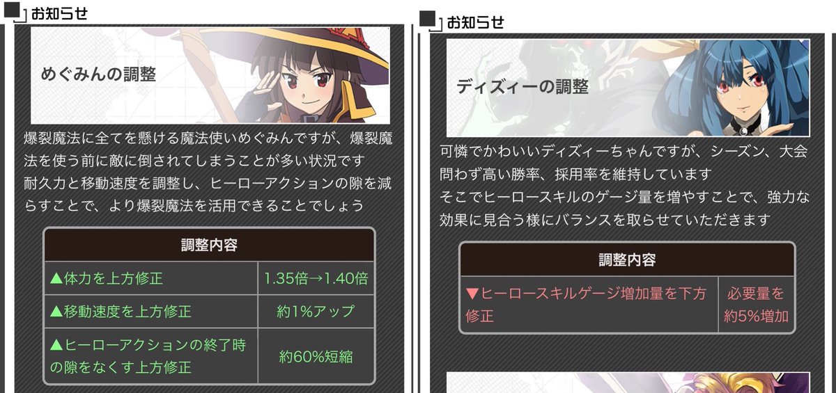 ট ইট র 太陽王ムハハーン コンパス 12 23 ヒーローバランス調整 深川まとい 体力 Ha 猫宮ひなた 移動 Hs Ha めぐみん 体力 移動 Ha グスタフ 移動 Hsゲージ ディズィー Hsゲージ ট ইট র 太陽王ムハハーン コンパス 12 23 ヒーローバランス調整 深川まとい 体力 Ha 猫宮ひなた 移動 Hs Ha めぐみん 体力 移動 Ha グスタフ 移動 Hsゲージ ディズィー Hsゲージ